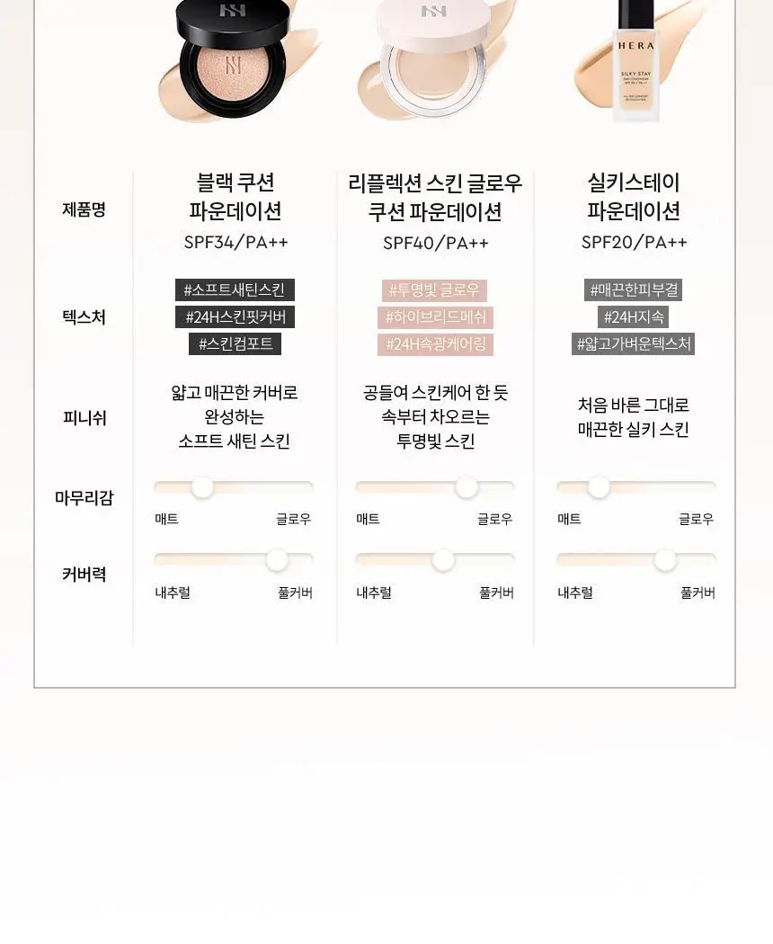 [각인/선물패키지] 헤라 블랙 쿠션 파운데이션 상세페이지 26